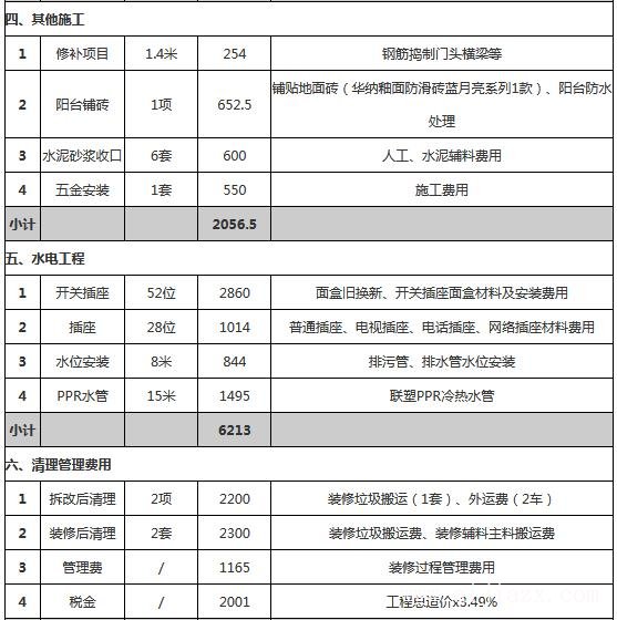 70平小戶型裝修預算明細表