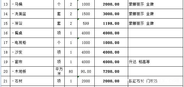 ?116平的房子簡單裝修多少錢？