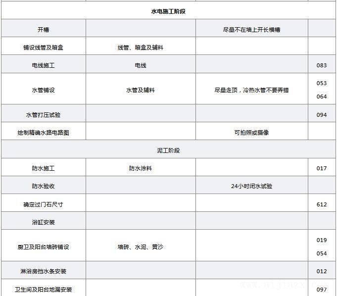 毛坯房裝修步驟